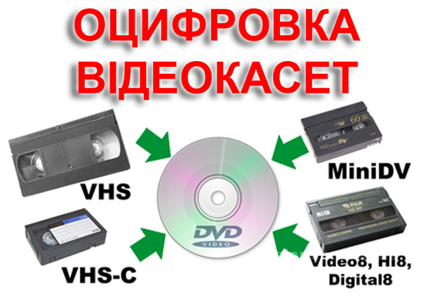 Оцифровка видеокассет г Николаев
